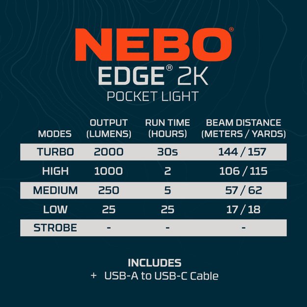 NEBO EDGE 2K POCKET LIGHT įkraunamas žibintuvėlis 2000lm