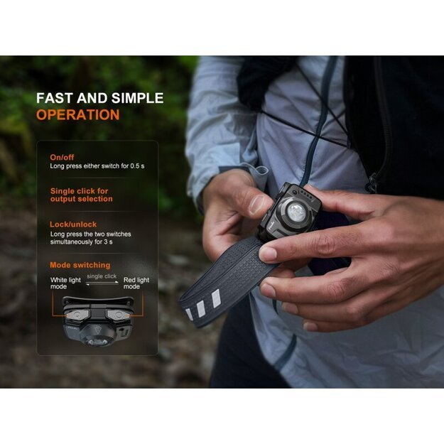 Светодиодный налобный фонарь Fenix ​​HL12R V2.0, Purple