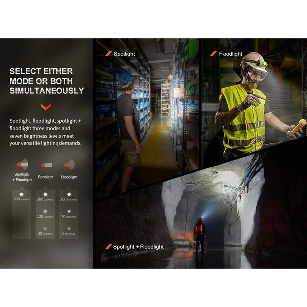 Fenix WH23R žibintuvėlis ant galvos