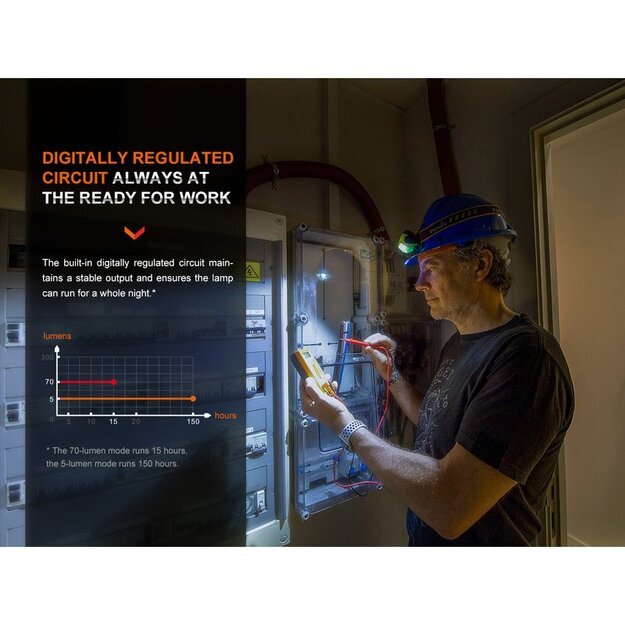 Fenix WH23R žibintuvėlis ant galvos