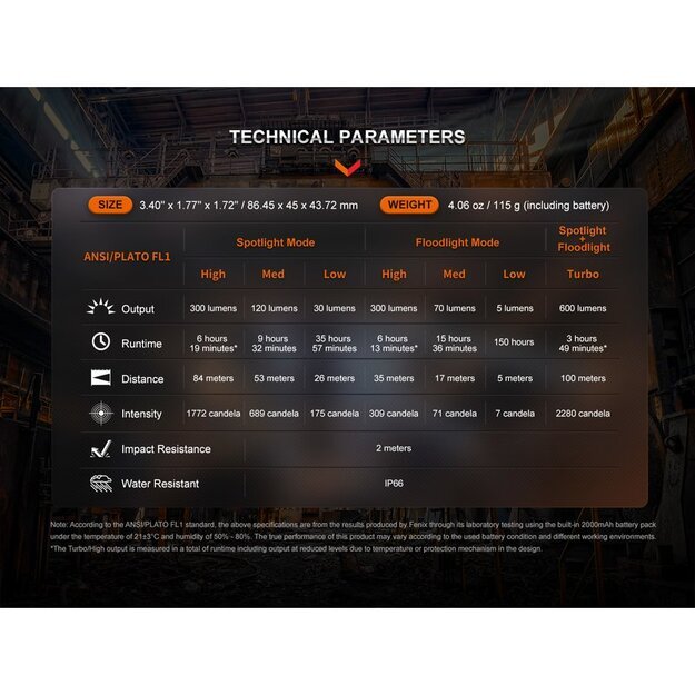 Fenix WH23R žibintuvėlis ant galvos