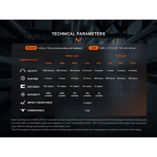 Fenix HM61R V2.0 LED žibintuvėlis