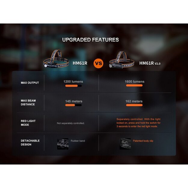 Fenix HM61R V2.0 LED žibintuvėlis