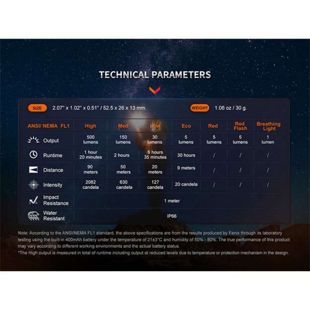 Fenix E03R V2.0 žibintuvėlis
