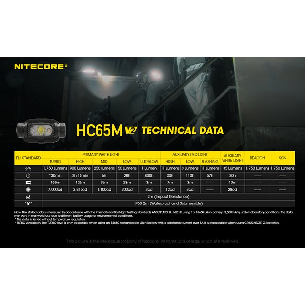Nitecore HC65M V2.0 žibintuvėlis ant galvos
