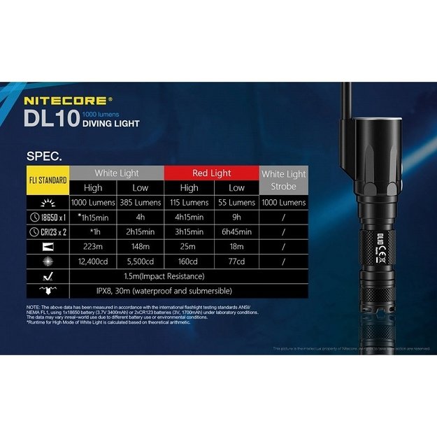 Nitecore DL10 žibintuvėlis