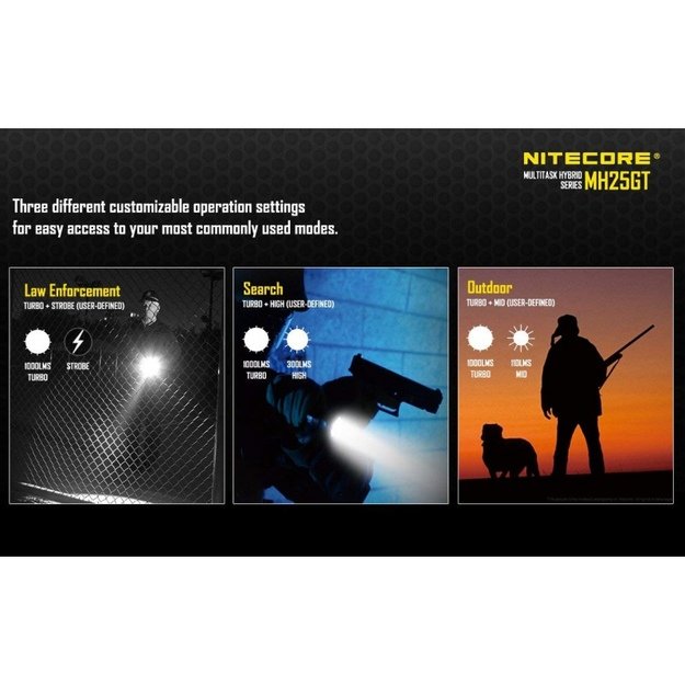 Nitecore MH25GT žibintuvėlis