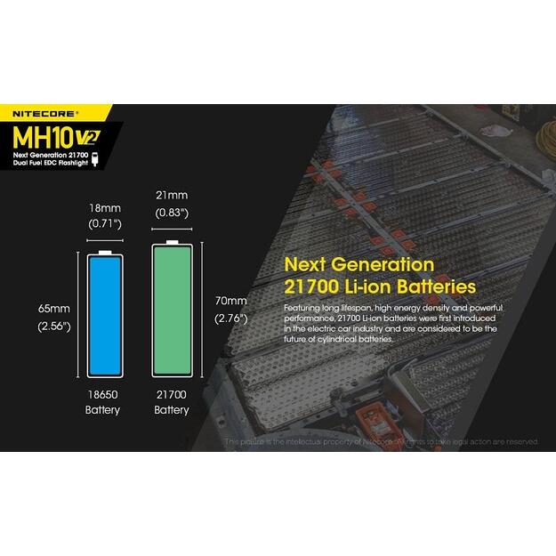 Nitecore MH10 V2 - 1200lm žibintuvėlis