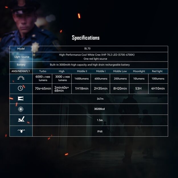 Мощный EDC фонарь IMALENT BL70 6000лм