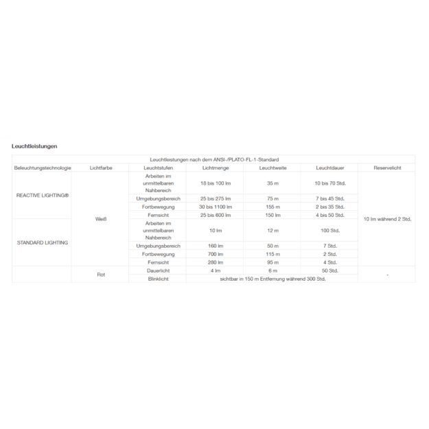 Petzl SWIFT RL Professional žibintuvėlis 1100lm E810AB00