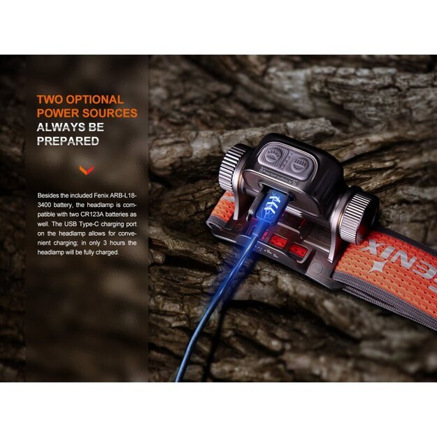 Фонарик Fenix ​HM65R-T V2.0 Черный