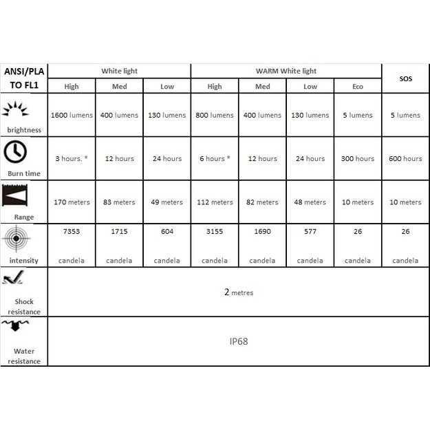 Фонарик Fenix ​HM65R-T V2.0 Черный