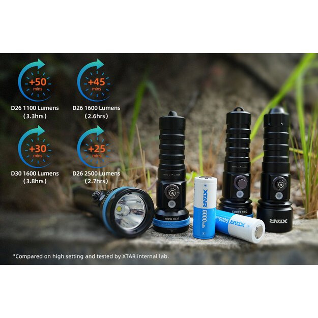 Аккумулятор XTAR 26650 6000 мАч