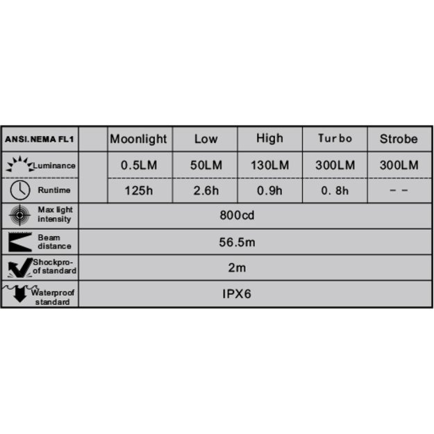 Manker LAD II 300lm pakraunamas mini žibintuvėlis