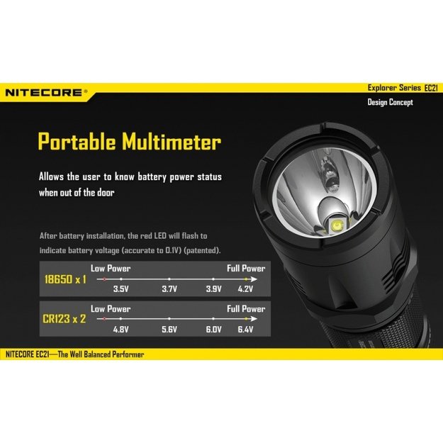 Nitecore EC21 žibintuvėlis