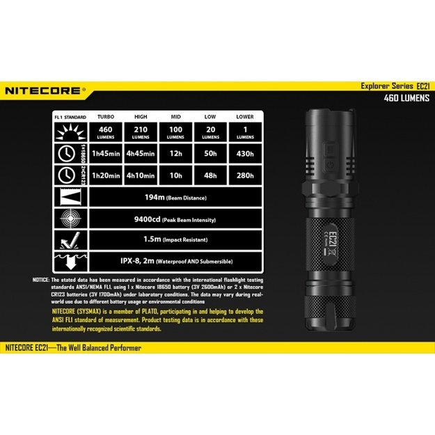 Nitecore EC21 žibintuvėlis