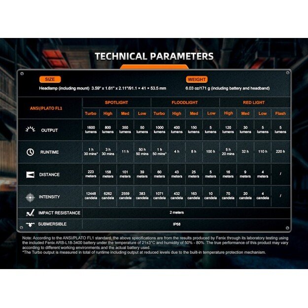 Fenix ​​HM75R SE žibintuvėlis