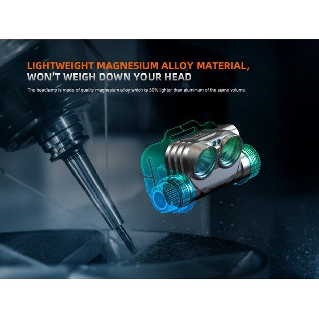 Fenix ​​HM75R SE žibintuvėlis