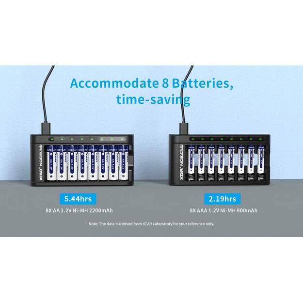 XTAR NC8 įkroviklis AA/AAA 1,2V Ni-MH USB