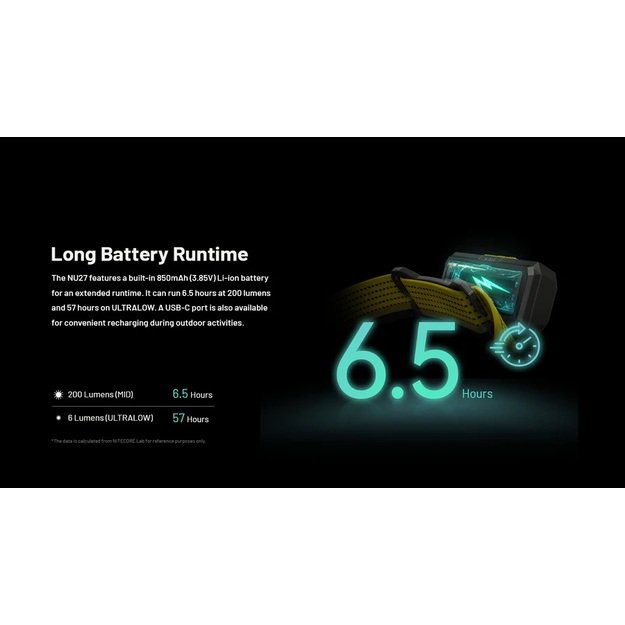 Фонарик Nitecore 600лм NU27
