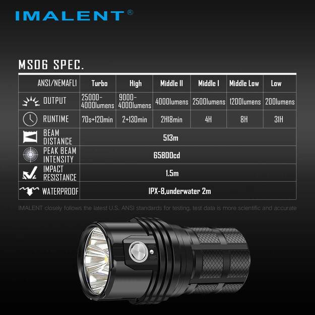 Imalent MS06 flashlight 25000lm