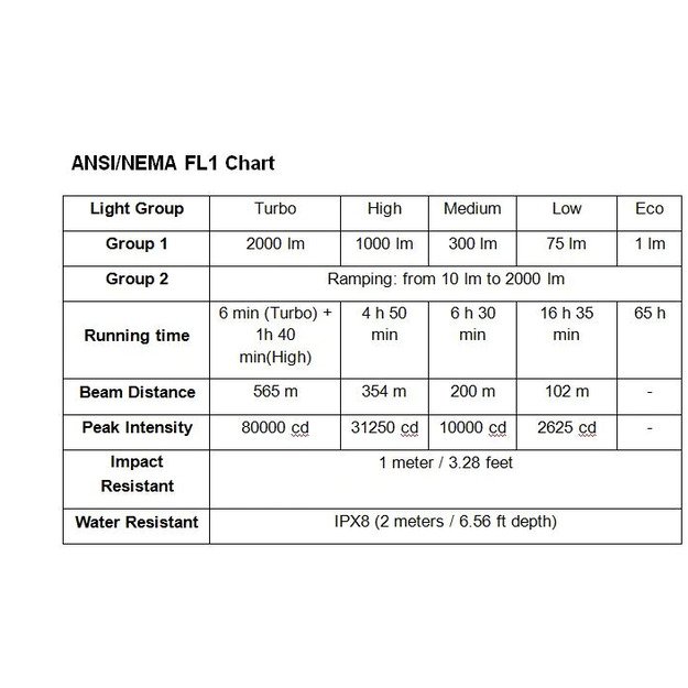 Sofirn C8G XHP35 2000lm žibintuvėlis su baterija