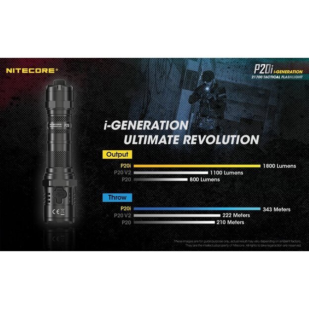 Nitecore P20i 1800lm žibintuvėlis