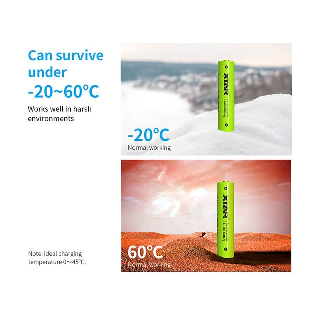 XTAR AAA 1.5V 1200mWh (ок. 750mAh) (Micro, LR03) Литий-ионные аккумуляторы (перезаряжаемые) с индикатором 4 шт.