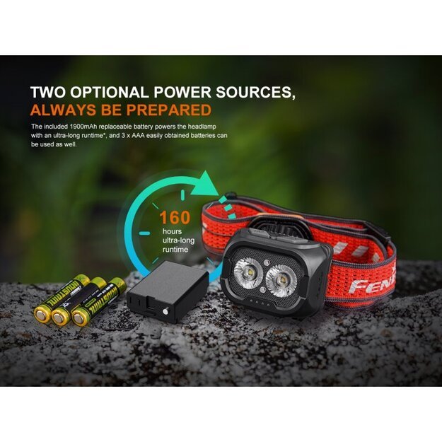 Fenix HL18R-T V2.0 светодиодный налобный фонарь