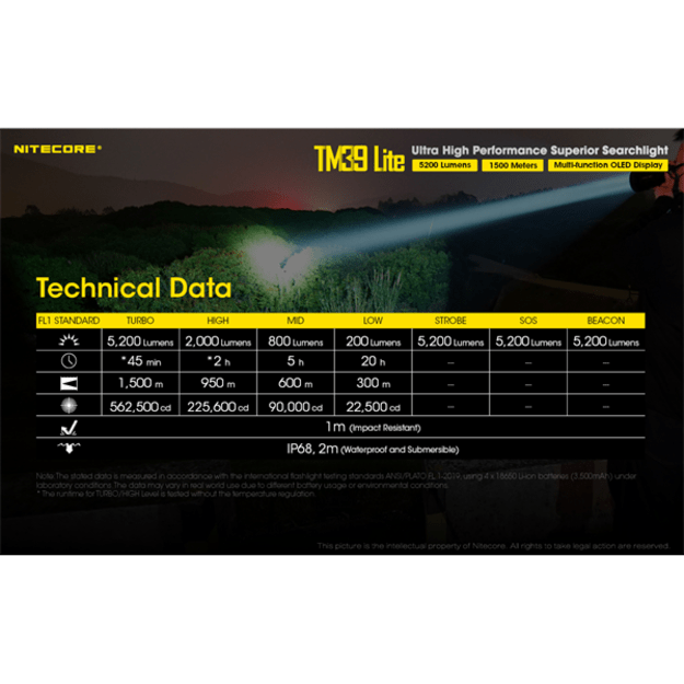 Nitecore TM39 Lite - 5200lm žibintuvėlis