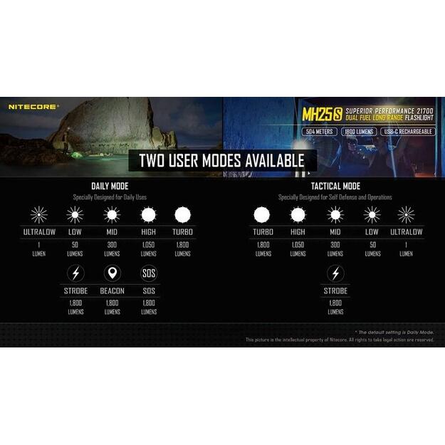 Nitecore MH25S žibintuvėlis