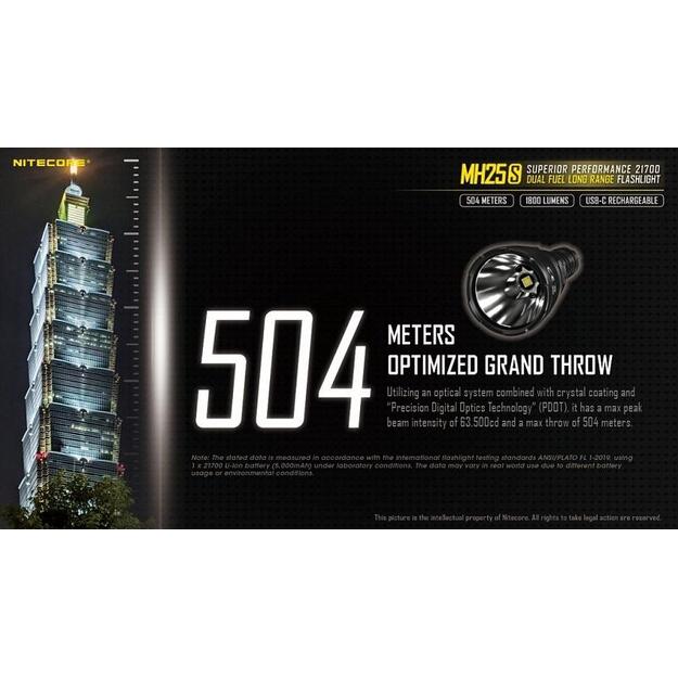 Nitecore MH25S žibintuvėlis