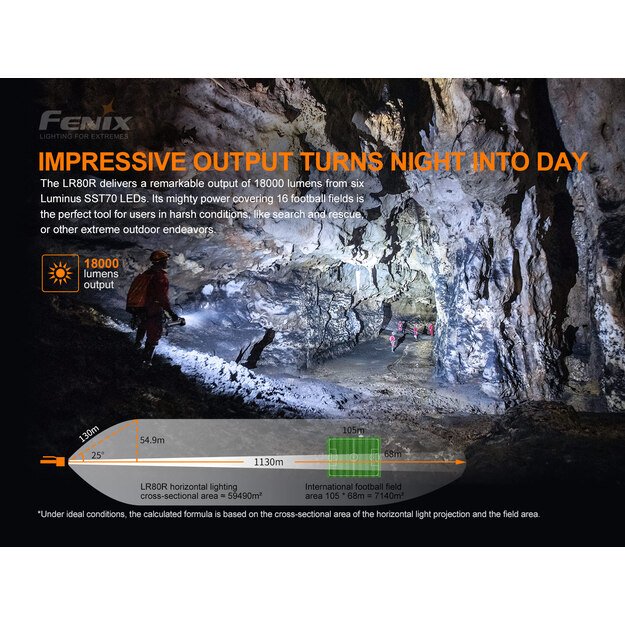 Fenix LR80R žibintuvėlis