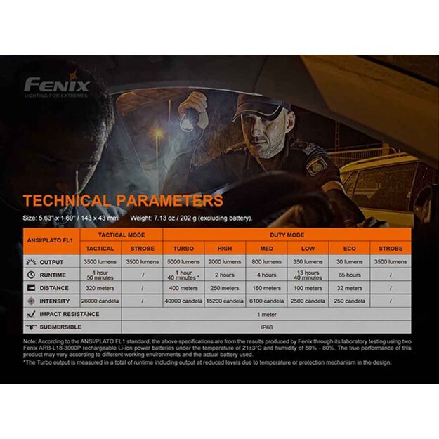 Fenix TK35 UE V2.0 žibintuvėlis 