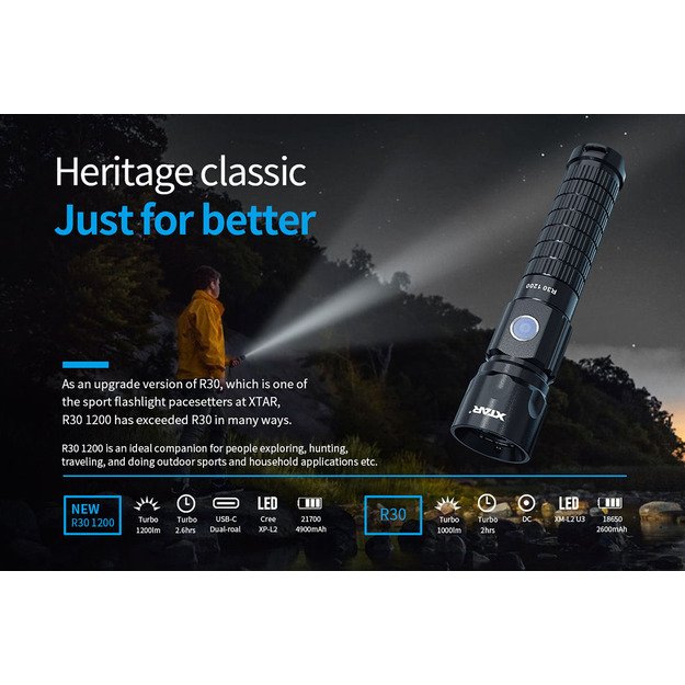 XTAR žibintuvėlis LED Cree R30 1200 SET