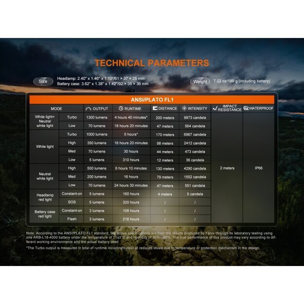 Fenix HP12R-T LED žibintuvėlis Juodas