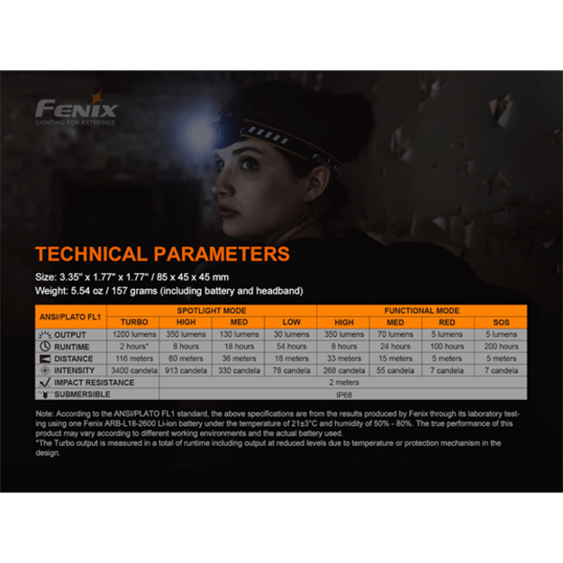 Fenix ​​HM60R LED žibintuvėlis su Li-Ion baterija Camouflage