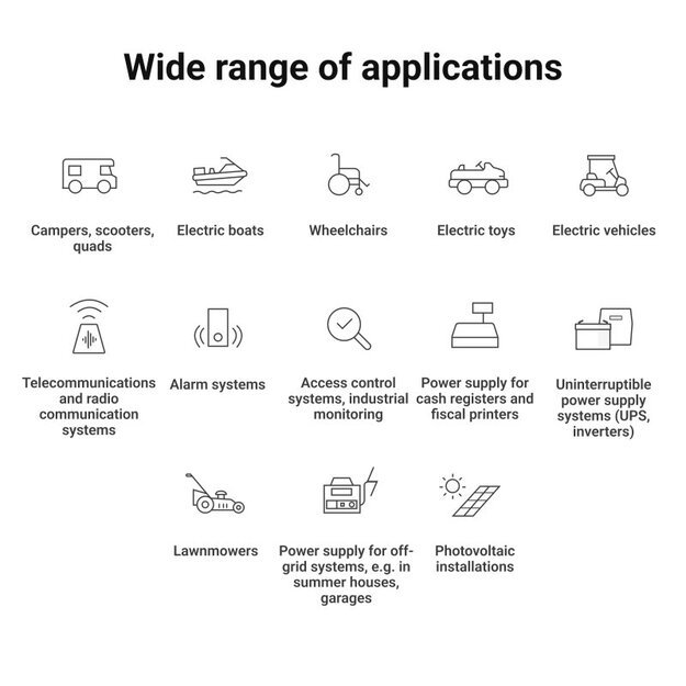 Green Cell LFPGC12V12AH UPS LiFePO4 akumuliatorius 12,8 V 12 Ah