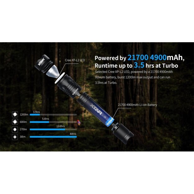 Ручной фонарь Xtar B20 1200 - НОВАЯ УЛУЧШЕННАЯ ВЕРСИЯ B20 PILOT