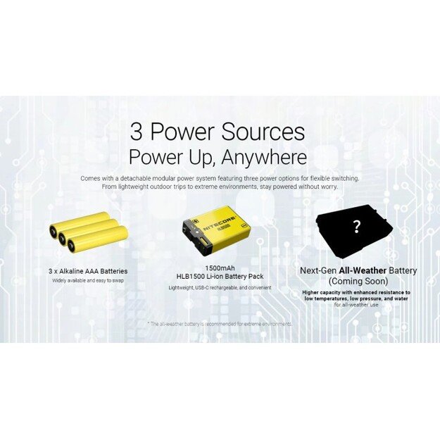 Nitecore HA27 UHE MCT žibintuvėlis