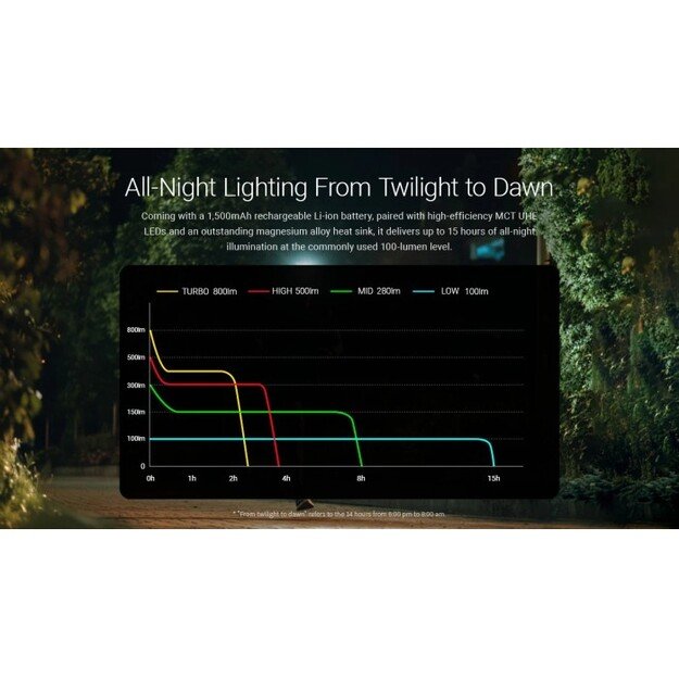 Nitecore HA27 UHE MCT žibintuvėlis