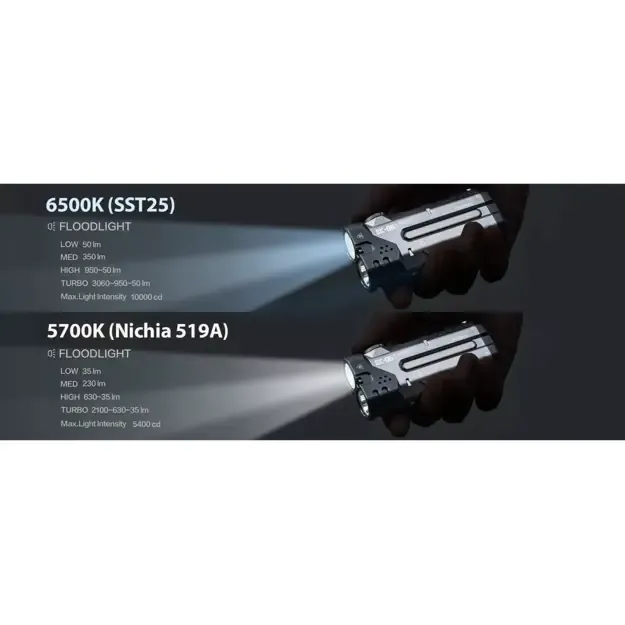 Фонарь Loop Gear SK05 Pro Nichia