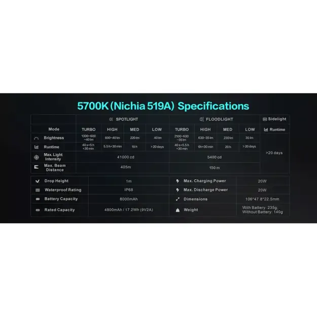 Фонарь Loop Gear SK05 Pro Nichia