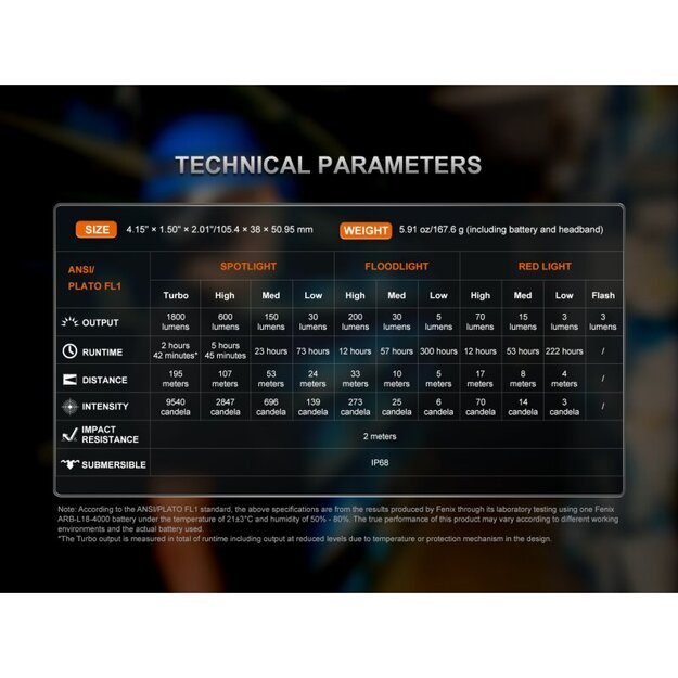 Fenix ​​HM61R V3.0 LED žibintuvėlis su dėklu ir atsargine juosta
