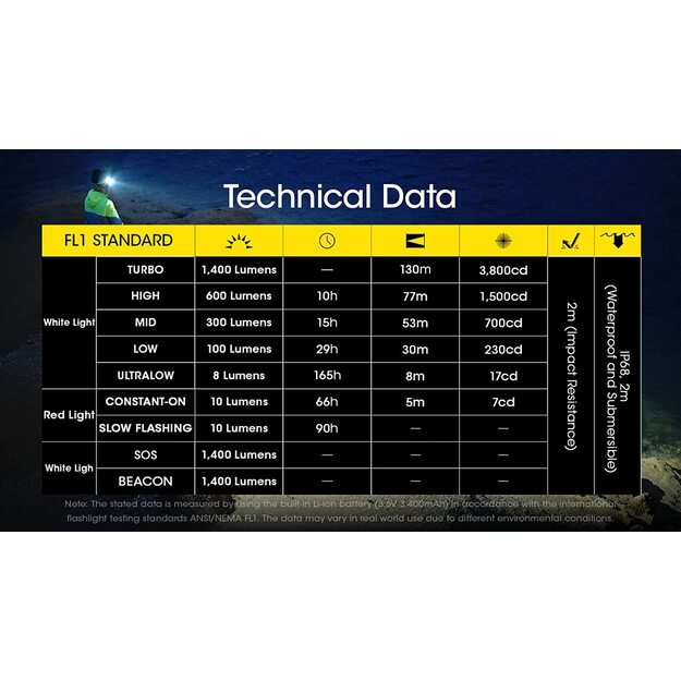 Фонарик Nitecore NU43 1400 лм
