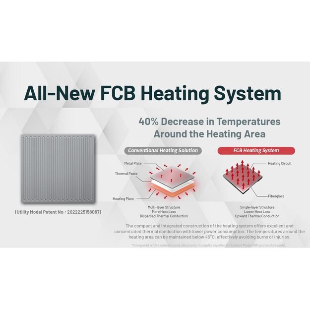 Nitecore EMR06 - отпугиватель комаров, встроенная перезаряжаемая батарея