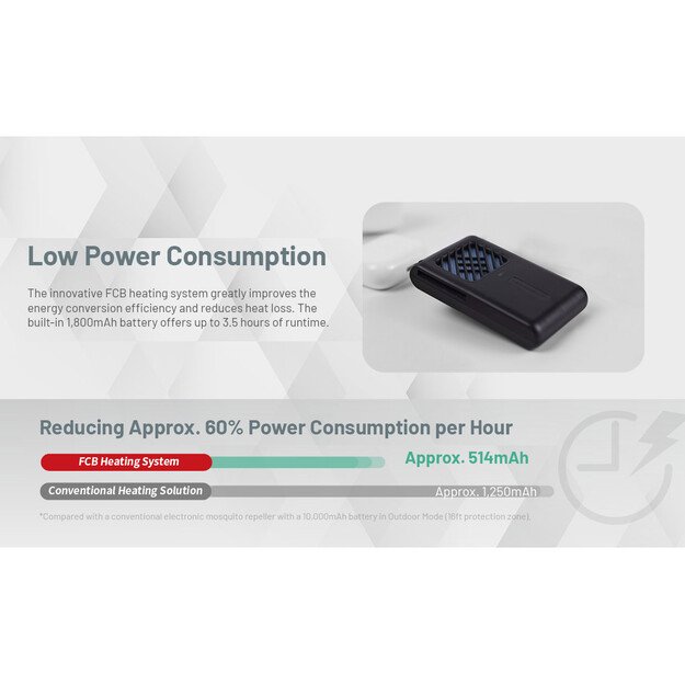 Nitecore EMR06 - отпугиватель комаров, встроенная перезаряжаемая батарея