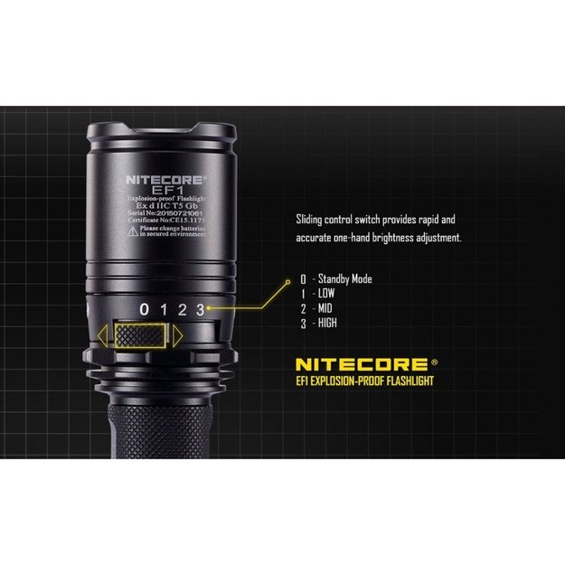Nitecore EF1 žibintuvėlis
