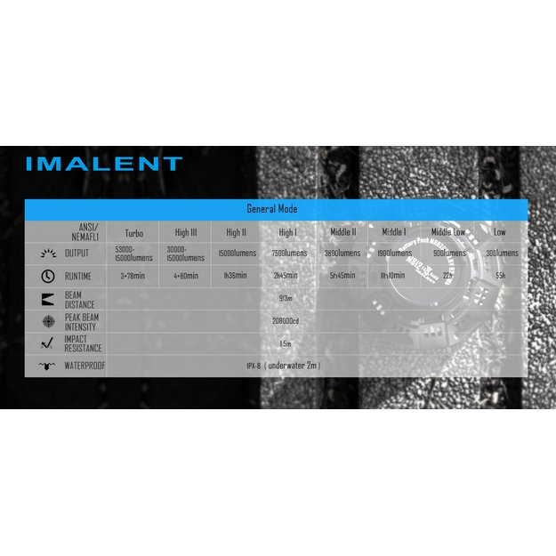 IMALENT MS12 LED prožektorius