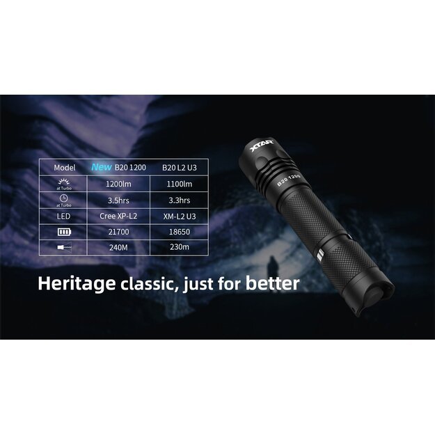Ручной фонарь Xtar B20 1200 - НОВАЯ УЛУЧШЕННАЯ ВЕРСИЯ B20 PILOT KT